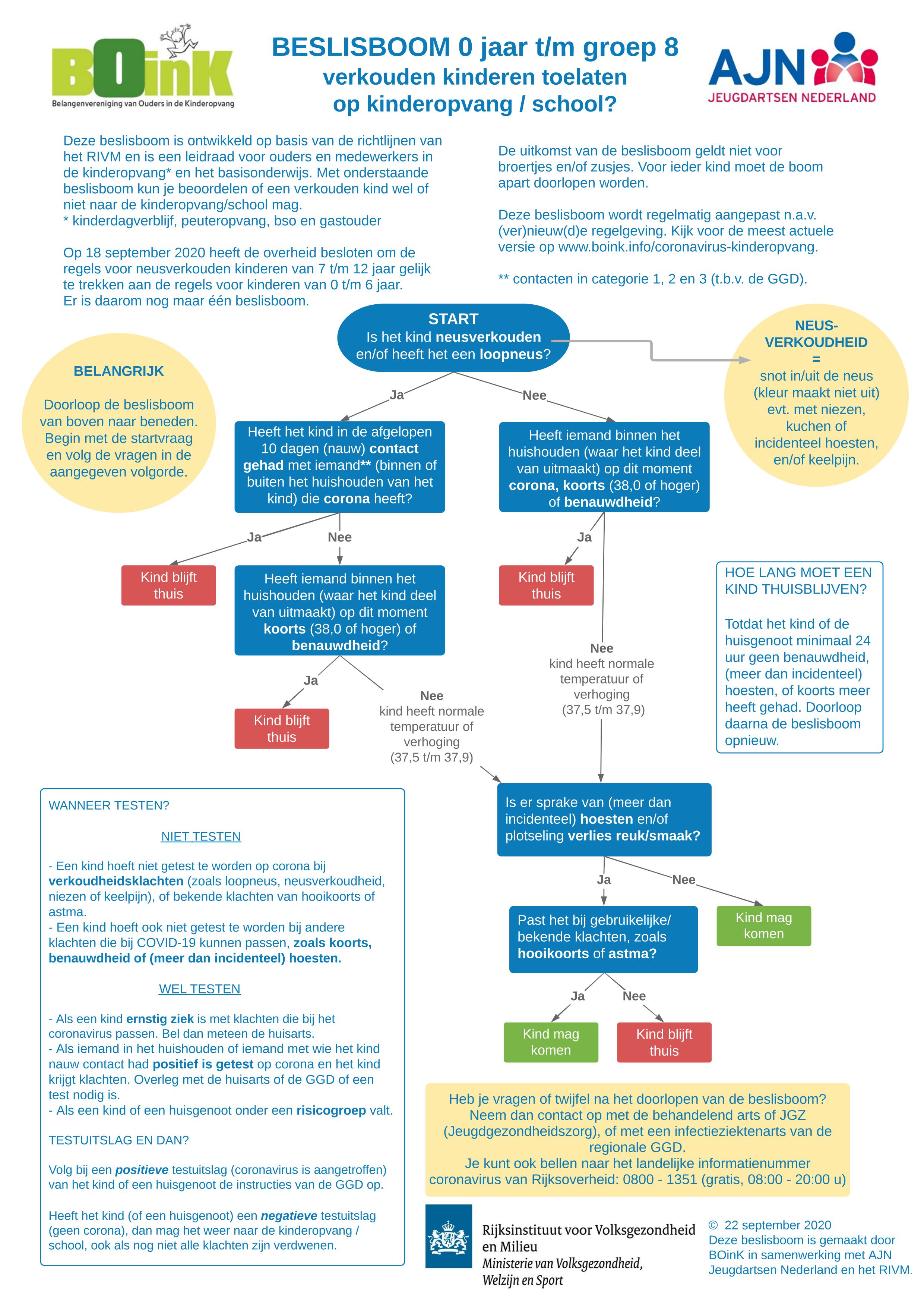 Beslisboom 0 jaar t/m groep 8