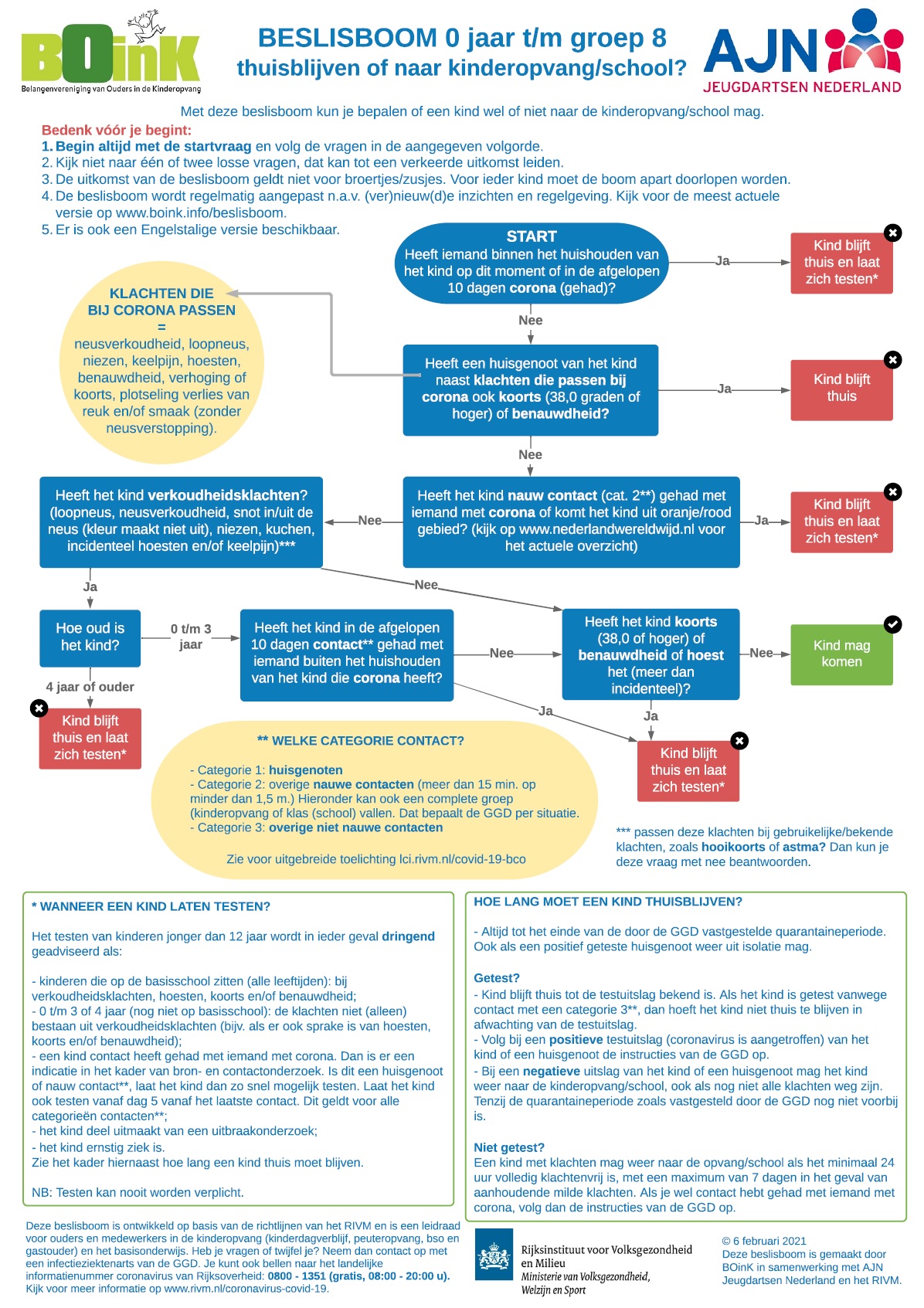 Beslisboom 0 tot en met groep 8