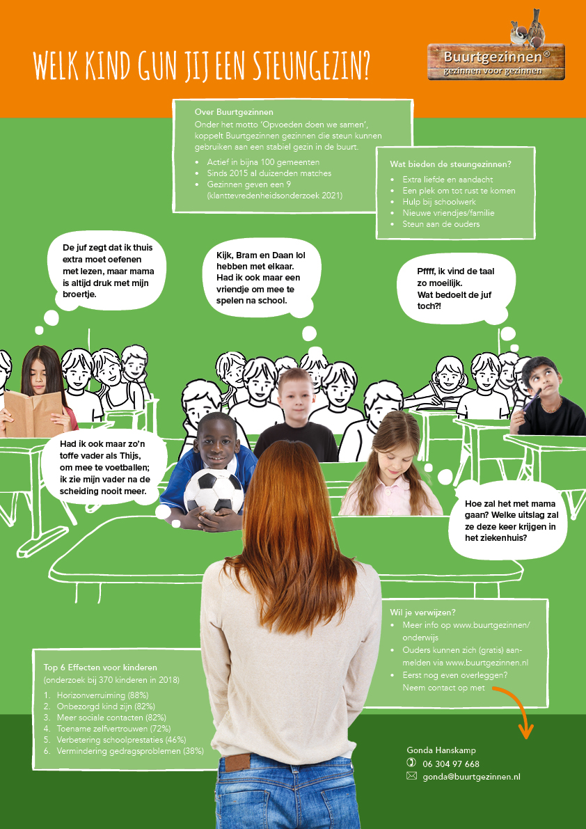Buurtgezinnen.